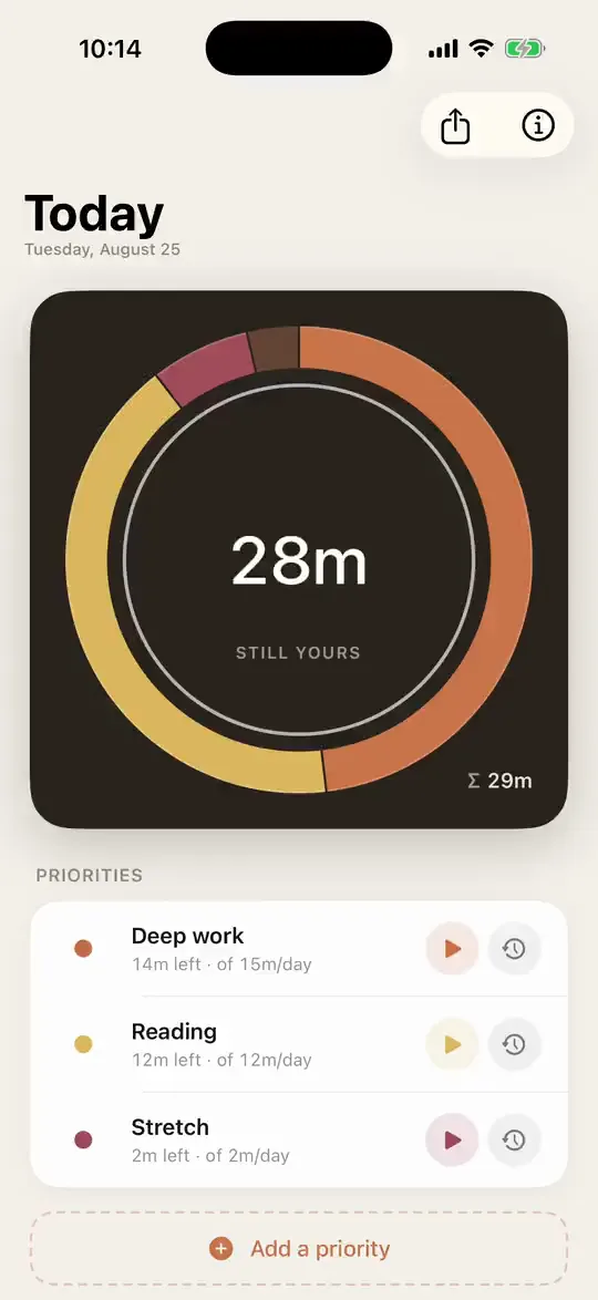 OwnTime's overview screen on iPhone, showing the day's budget donut and a list of priorities.