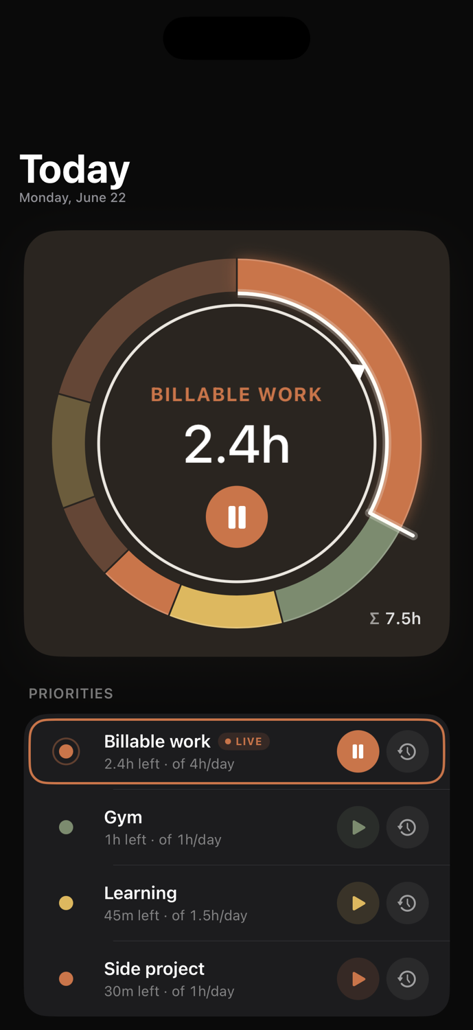 OwnTime overview screen in dark mode, showing the same budget donut and priority list.